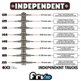 Truck Independent 144mm Stage 11 Hollow Model Grant Taylor